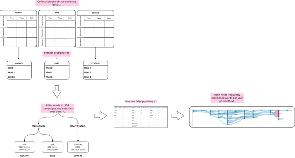 Fig. 6. Method pipeline